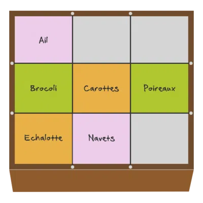 Planification des cultures pour novembre et décembre dans le quatrième potager en carré