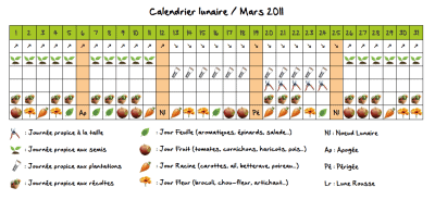 Calendrier lunaire de Mars 2011 Calendrier lunaire de Mars 2011