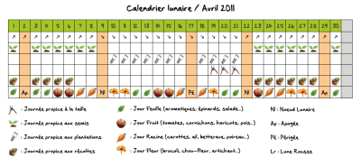 Calendrier lunaire d'Avril 2011 Calendrier lunaire d'Avril 2011