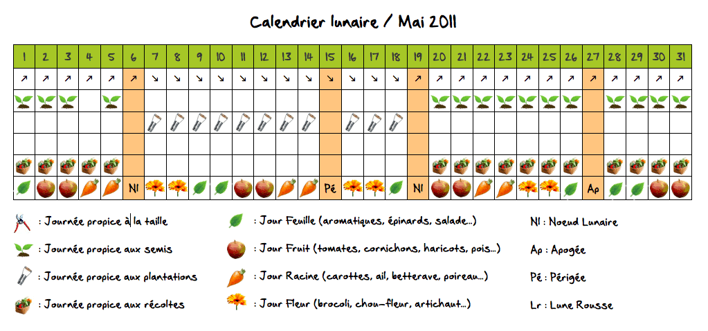Calendrier Lunaire 2020 Pour La Peche Pecher Avec La Lune Calendrier Lunaire Calendrier Lunaire