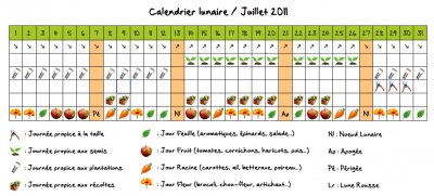 Calendrier lunaire du mois de juillet 2011 Calendrier lunaire du mois de juillet 2011