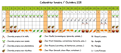 Calendrier lunaire du mois d'octobre 2011 Calendrier lunaire du mois d'octobre 2011