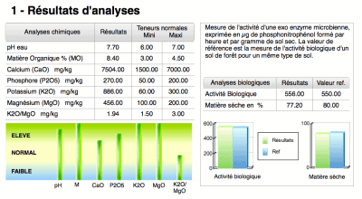 analyse terre potager